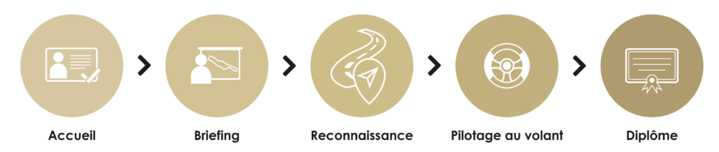 déroulement-stage-chambley